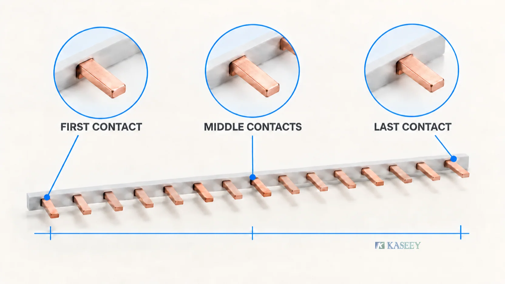 Loose pin comb busbar with first, middle and last contact checkpoints and matching enlarged views