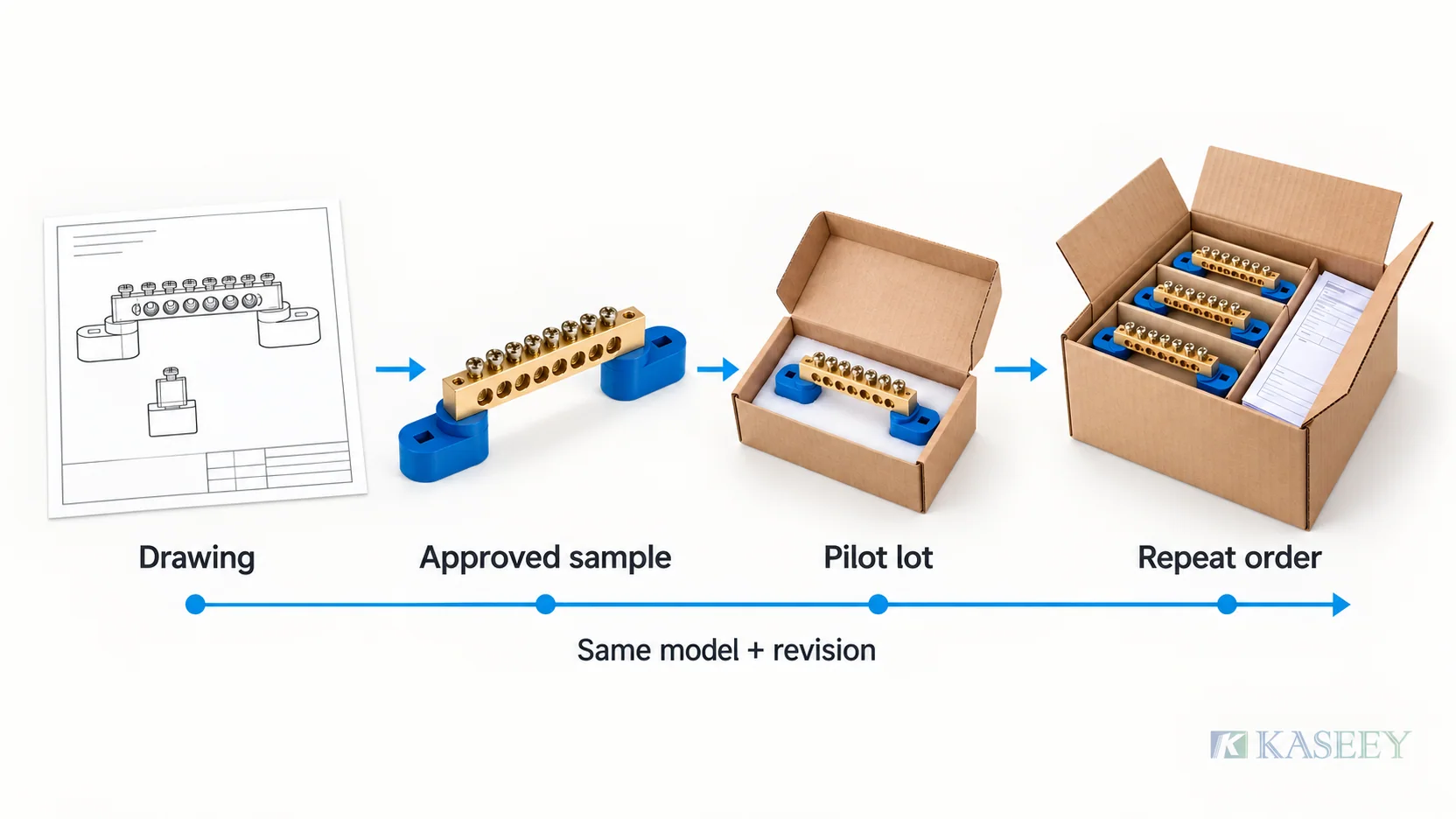 Drawing, approved brass terminal block sample, pilot lot and repeat order connected by the same model and revision
