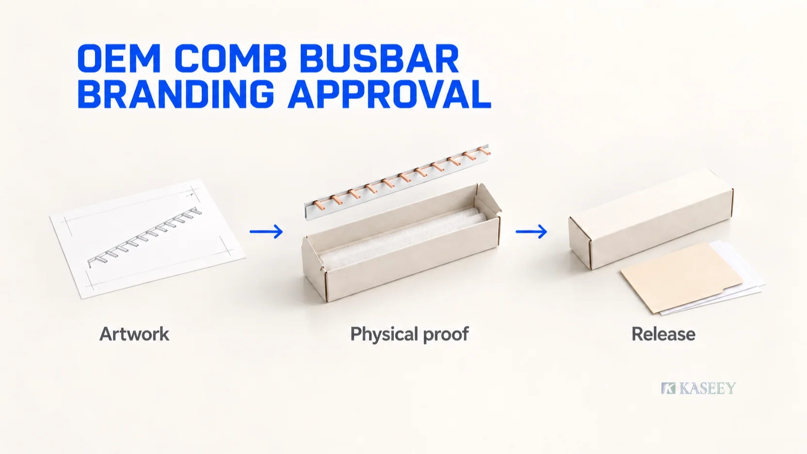 OEM Comb Busbar Branding: Marking and Packaging Approval Workflow