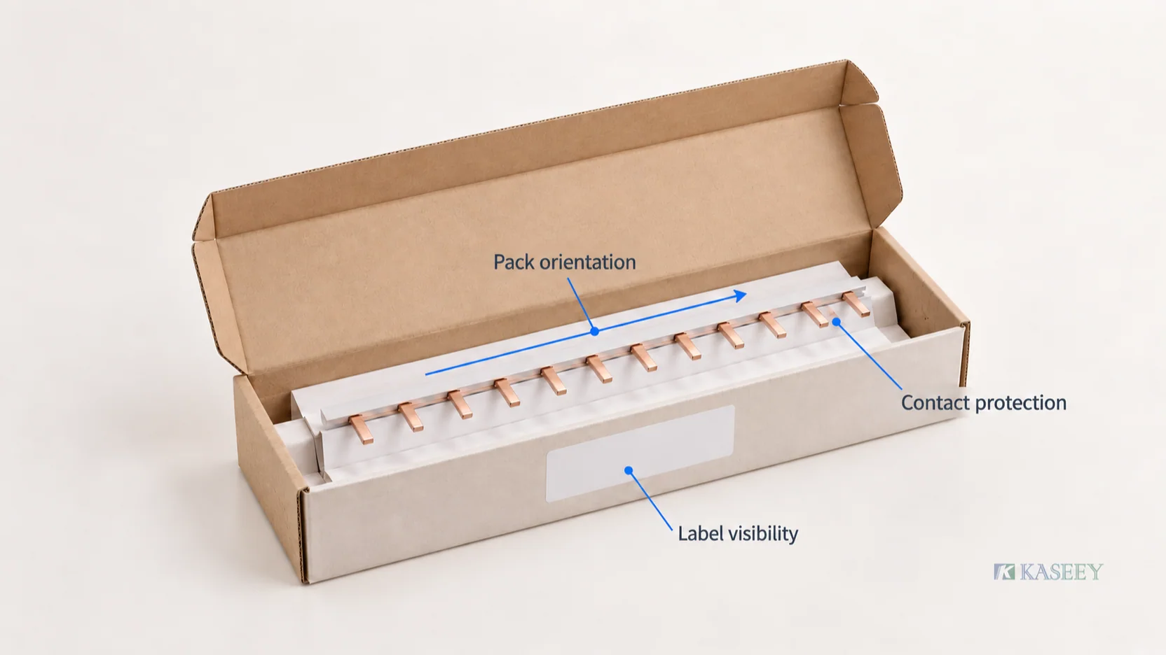 Conceptual open comb busbar package highlighting contact protection, label visibility and pack orientation